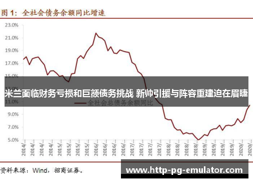 米兰面临财务亏损和巨额债务挑战 新帅引援与阵容重建迫在眉睫 米兰面临财务亏损和巨额债务挑战 新帅引援与阵容重建迫在眉睫