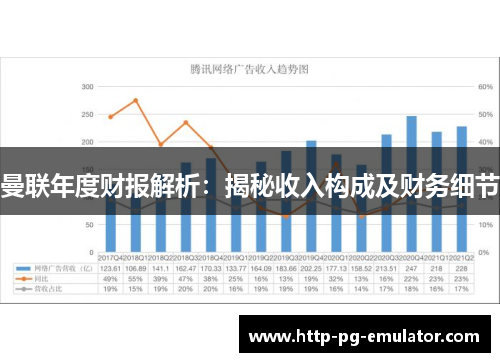 曼联年度财报解析：揭秘收入构成及财务细节