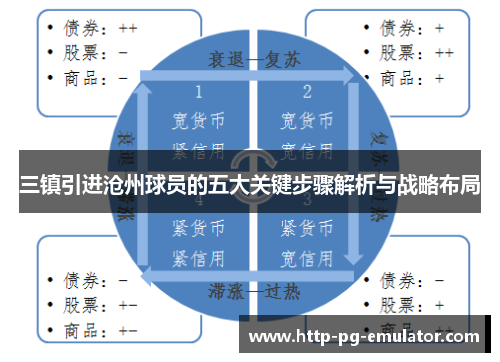 三镇引进沧州球员的五大关键步骤解析与战略布局