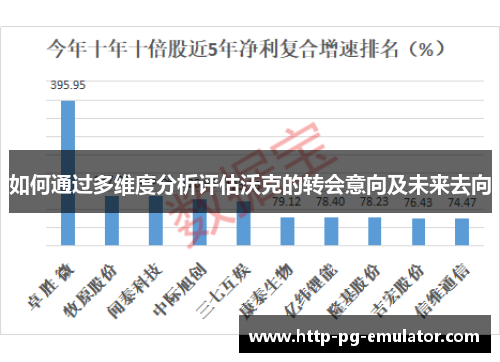 如何通过多维度分析评估沃克的转会意向及未来去向 如何通过多维度分析评估沃克的转会意向及未来去向