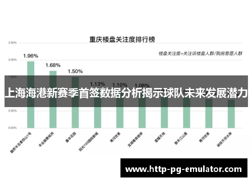 上海海港新赛季首签数据分析揭示球队未来发展潜力 上海海港新赛季首签数据分析揭示球队未来发展潜力