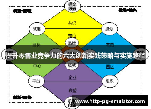 提升零售业竞争力的六大创新实践策略与实施路径 提升零售业竞争力的六大创新实践策略与实施路径