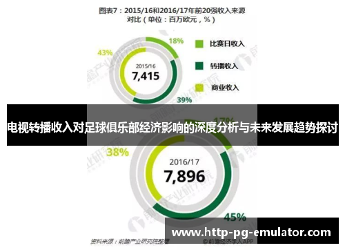 电视转播收入对足球俱乐部经济影响的深度分析与未来发展趋势探讨