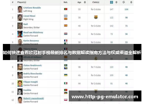 如何快速查看欧冠射手榜最新排名与数据解读指南方法与权威渠道全解析