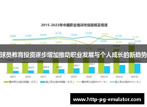 球员教育投资逐步增加推动职业发展与个人成长的新趋势