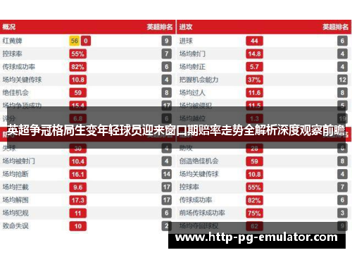 英超争冠格局生变年轻球员迎来窗口期赔率走势全解析深度观察前瞻 英超争冠格局生变年轻球员迎来窗口期赔率走势全解析深度观察前瞻
